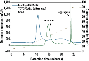 Sulfate-650_Salt_Tolerant